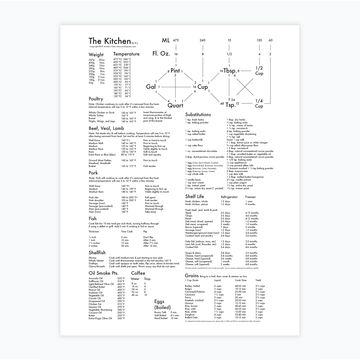 Kitchen Chart Letterpress Print by Archie's Press